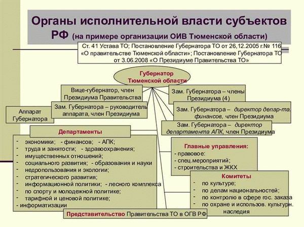 Правительство Российской Федерации: основная информация о структуре и функциях